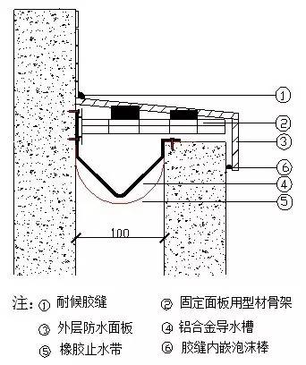 外墙伸缩缝平面内部示意图a.