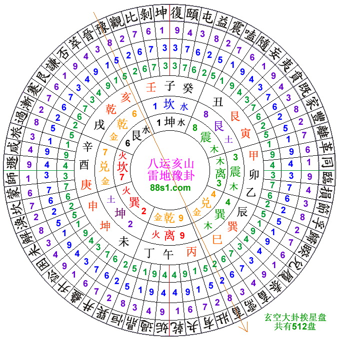 [秘诀分享]三元风水玄空大卦阳宅些子法