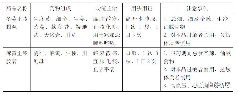 【治法】温肺散寒,止咳化痰.