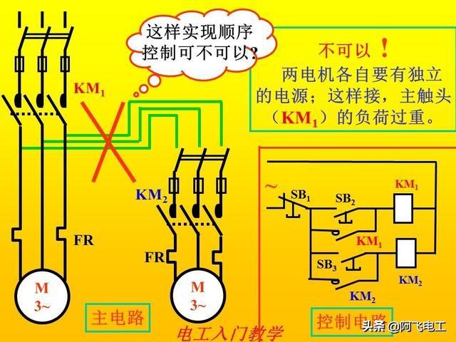 零基础学电工,先要学会这些最基本的电路图