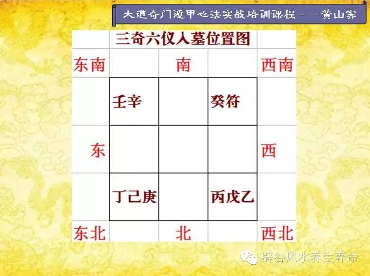 十分钟学会奇门遁甲起局