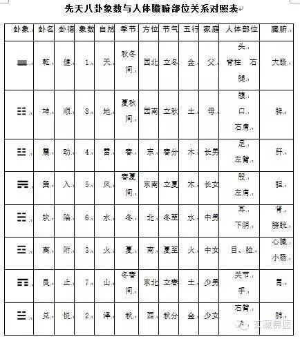 二,八卦卦名,卦形,卦象,卦德
