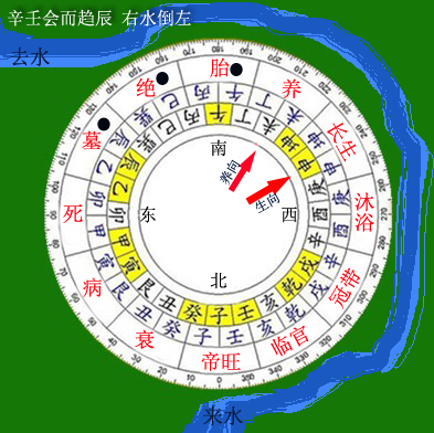 三合四大局水局立向法则