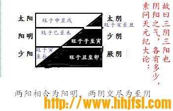 伤寒论六经欲解时象数原理揭示|各家经方