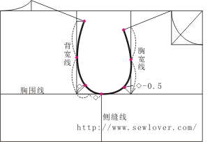 画腰线.从长方形右下角垂直向下量取 后领宽/3 0.