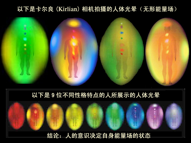 即"赤,橙,黄,绿,青,蓝,紫,再结合上图以及人体内存在的dna螺旋能量场