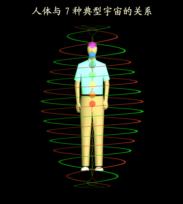 卡尔良成相技术与人体光晕-天人合一