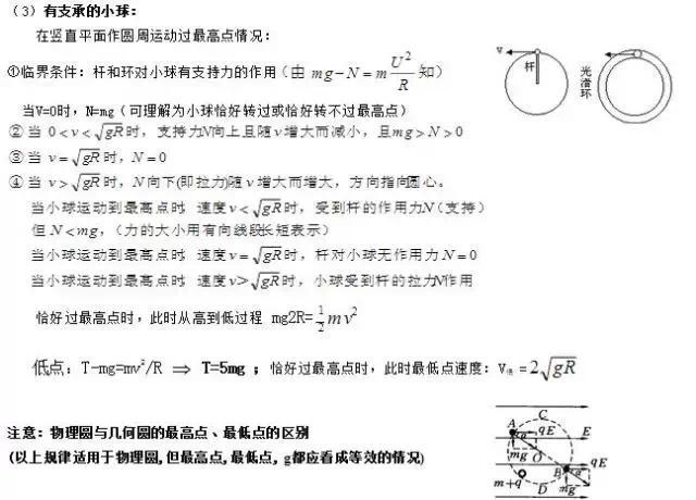 新高三,高考物理常考的24个模型,经典整理(1)