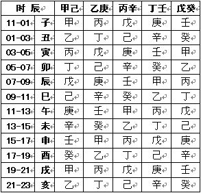 天干地支十神表却上心头的日志网易博客