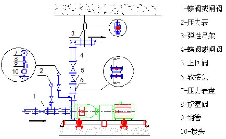 3)立式水泵安装