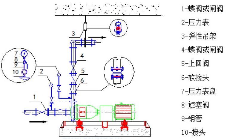 生活水泵房,消防水泵房基础边宜宽出设备底座100-150mm,水泵基础高度