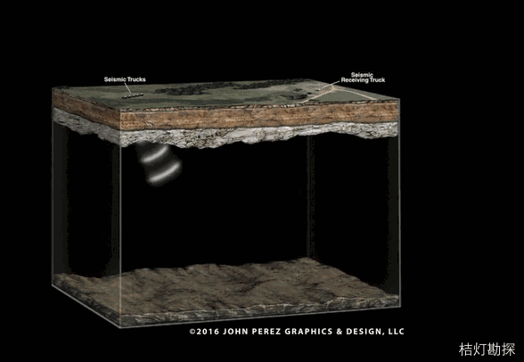颠覆认知!30张石油工业动图,读懂地下世界!