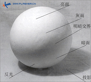 一旦画上了笔触,便破坏了纸面的完整与稳定,即出现画面构图分割现象