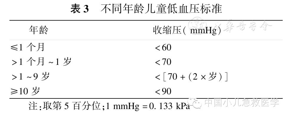 不同年龄低血压标准参考表3.