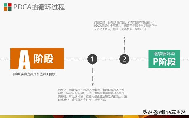 pdca循环图计划执行检查纠正演示