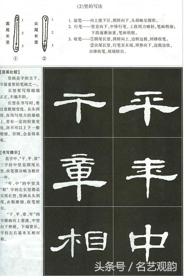 《曹全碑》入门宝典:基本笔画讲解