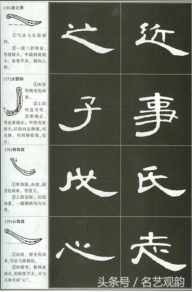 《曹全碑》入门宝典:基本笔画讲解