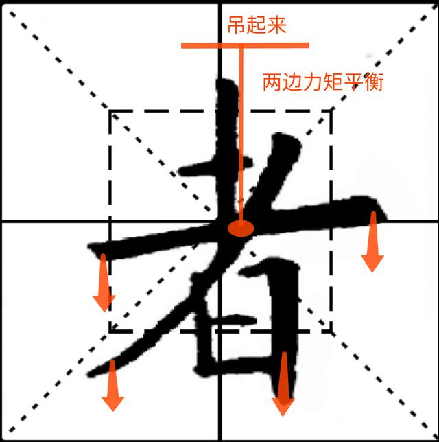 新说欧楷结体三十六法,附图解说明(12)