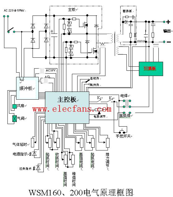 wsm160,200电气原理框图焊机接线图(220v焊机)焊机接线图(380v焊机)