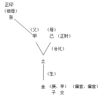 胡一鸣八字教程第1