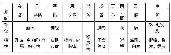 胡一鸣八字教程第1