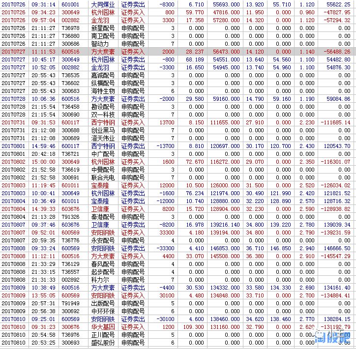 退学炒股5万到20万的交割单详细买卖点