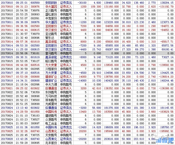 退学炒股5万到20万的交割单详细买卖点