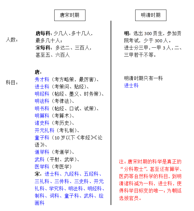 图解科举制度