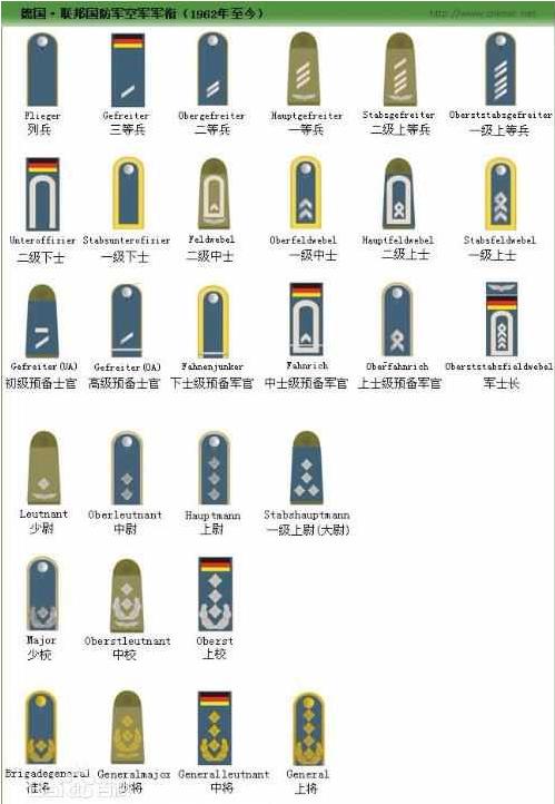 德国联邦国防军现行军衔制度