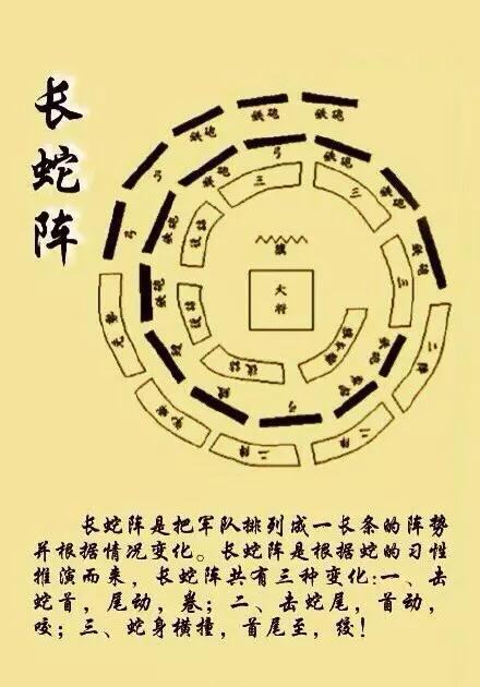 1 2 3 4 5 6 7 8 9             (中国古代阵法) 八卦阵学名为九宫