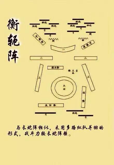 中国古代十大经典军事阵型图