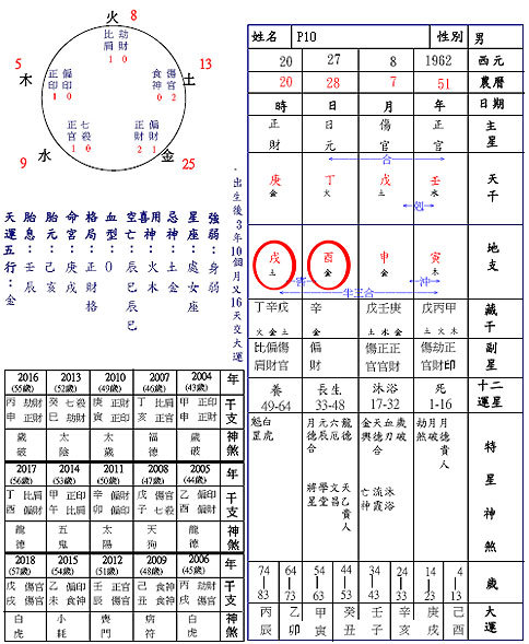 大师教你地支三合,三会,六合,六害,三刑各代表的意义