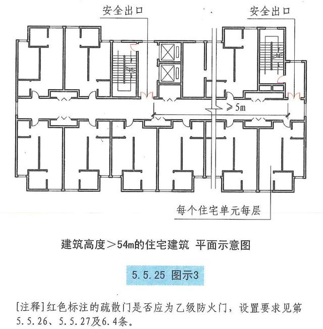 住宅建筑安全出口的设置以及疏散楼梯间的设置形式规范规定和图示