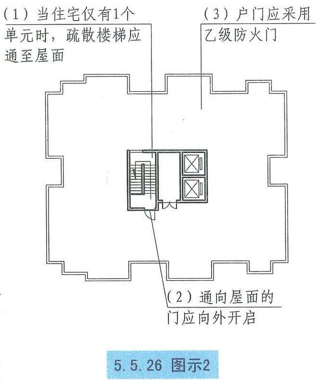 住宅建筑安全出口的设置以及疏散楼梯间的设置形式规范规定和图示