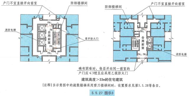 住宅建筑安全出口的设置以及疏散楼梯间的设置形式规范规定和图示