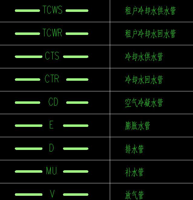 不懂暖通的您也能看懂cad图纸