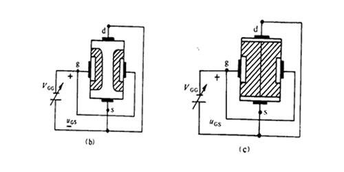 结型场效应管(jfet)的结构及工作原理