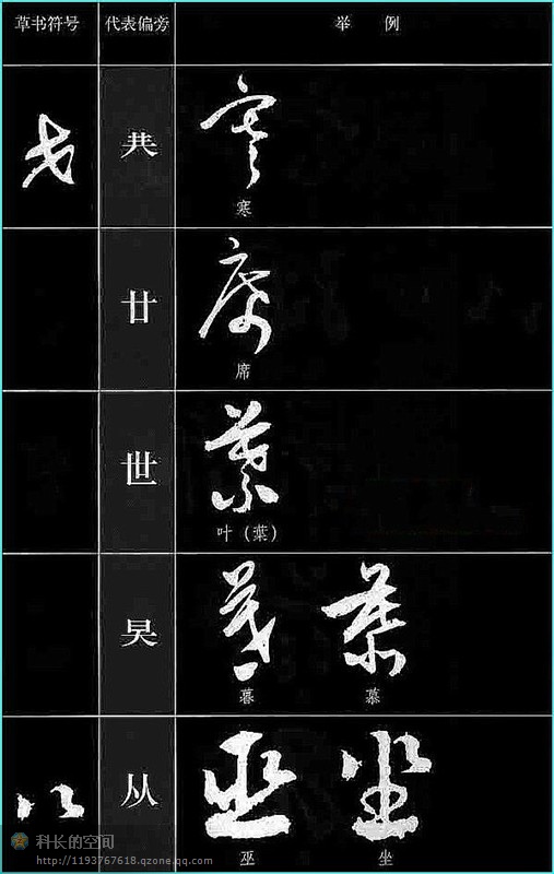 学草书 写连笔字 必须掌握的草书符号!(绝对好帖)