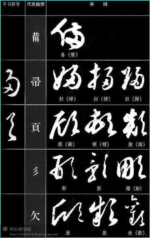 学草书写连笔字必须掌握的草书符号绝对好帖