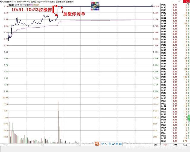 游资实盘拉升卖出经过认识研判游资手法