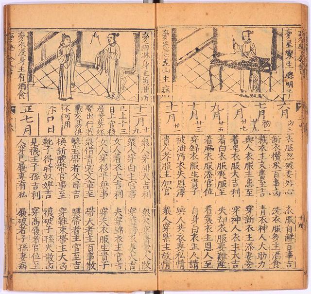 梦学全书2卷明清古书占卜类古书