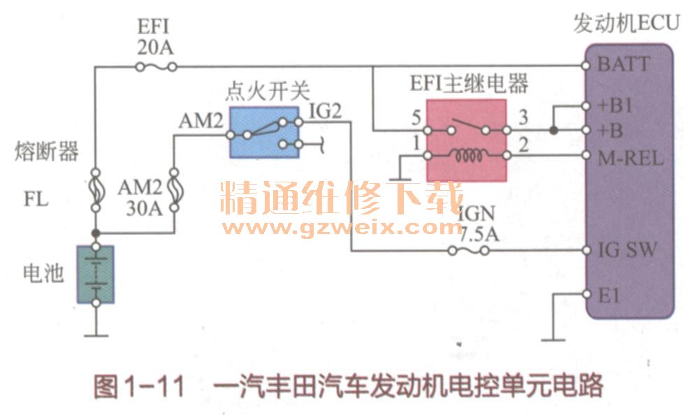 新手篇—轻松看懂汽车电路图(1)