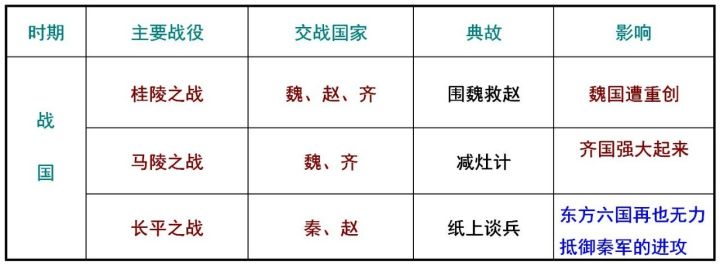 部编版七上历史第7课战国时期的社会变化