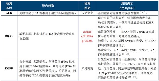 案例二,患者男性,48岁,结肠癌术后复发转移