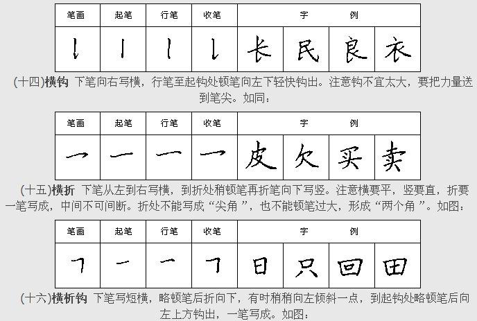 硬笔书法之钢笔楷书28种基本笔画练习法