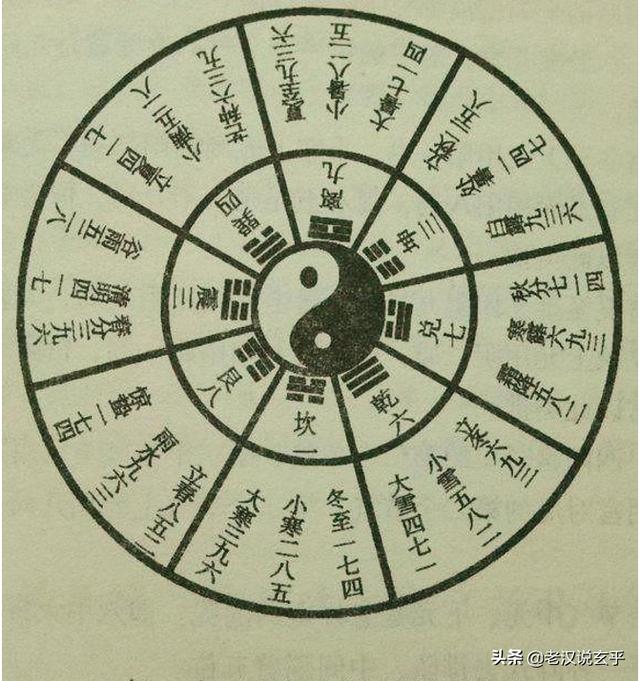 风水理气识得父母三般卦便是真神路