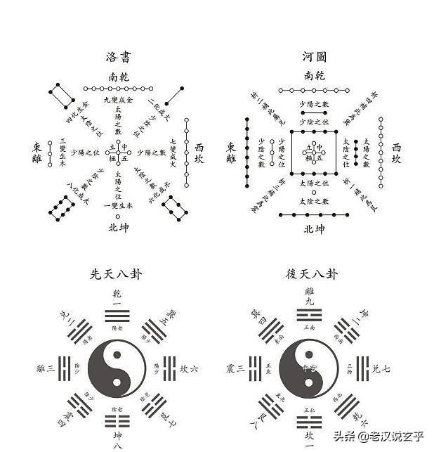 风水理气识得父母三般卦便是真神路