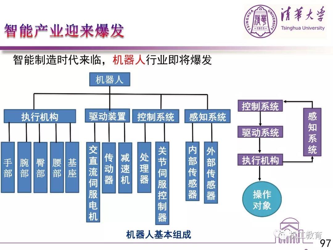清华大学孙富春为你讲解人工智能技术与产业发展180页ppt