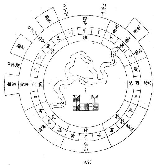 坎卦水法详论(三)