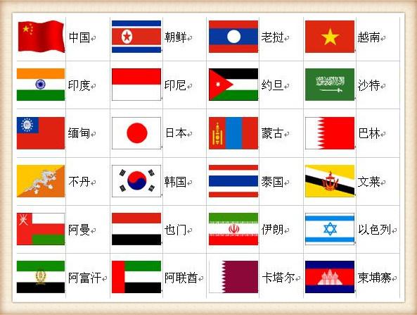 世界各国国旗大全